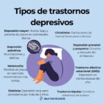 Trastorno Depresivo Mayor: Una Enfermedad Silenciosa que Afecta a Millones