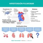 Hipertensión pulmonar