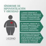 SÍNDROME DE HIPOVENTILACIÓN