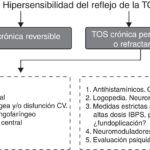 Tos crónica: causas, síntomas y cuándo requiere atención médica