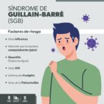 Síndrome de Guillain-Barré: qué es, cuáles son sus síntomas y por qué requiere atención médica inmediata